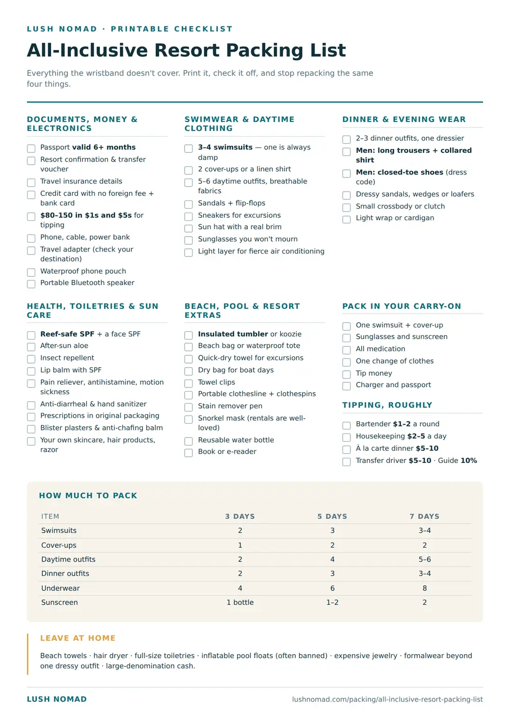 Printable all-inclusive resort packing list checklist with categories, quantities and what to leave at home