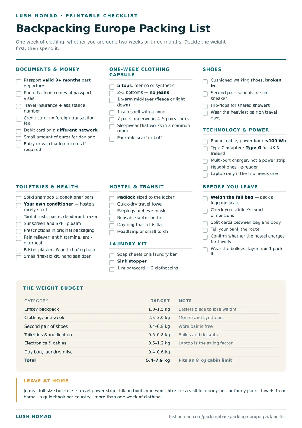 Printable backpacking Europe packing list checklist with a weight budget table and what to leave at home